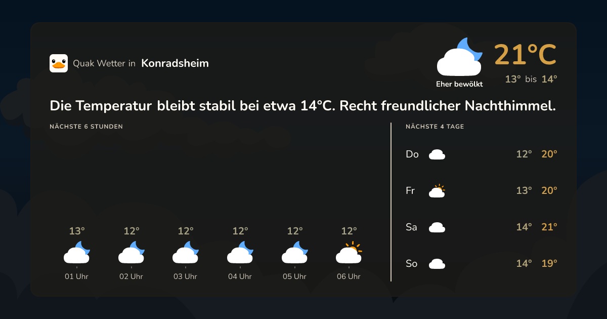 Wettervorschau Konradsheim – 7-Tage Vorhersage