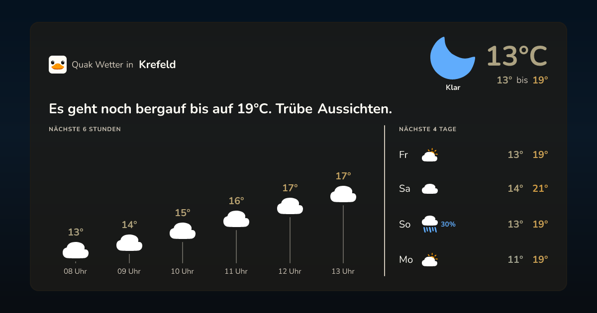 Quak Wetter-Widget Krefeld