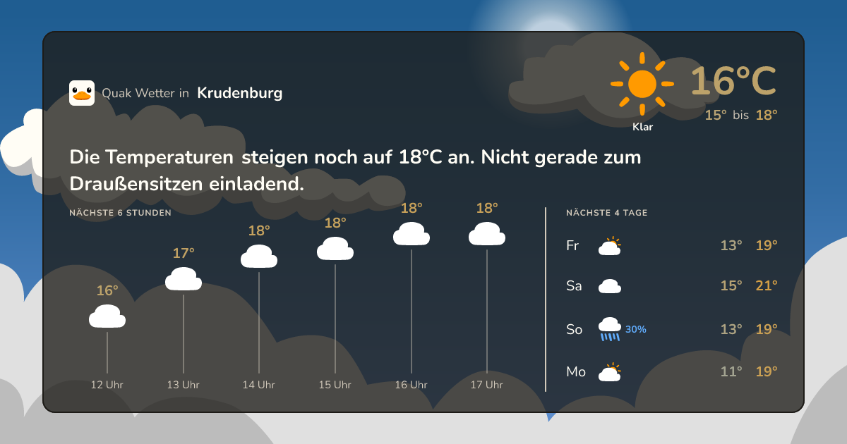 Wettervorschau Krudenburg – 7-Tage Vorhersage