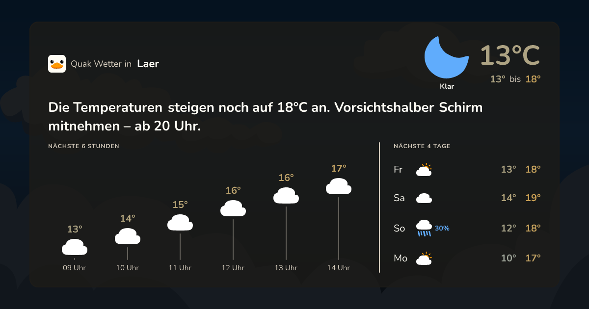 Wettervorschau Laer – 7-Tage Vorhersage