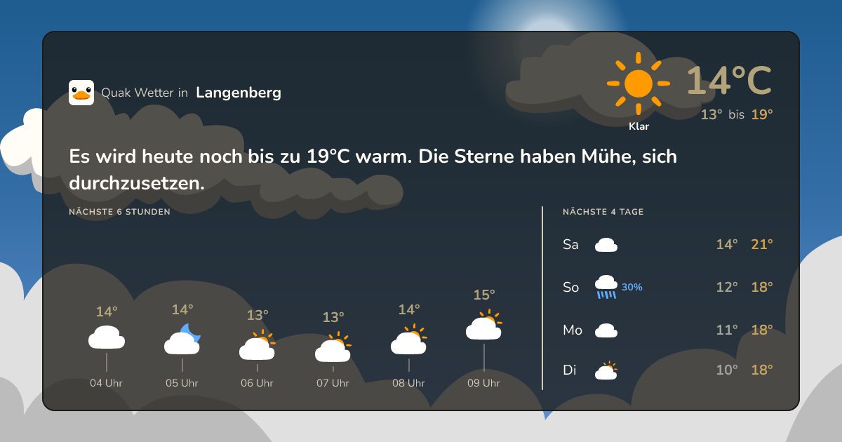 Quak Wetter-Widget Langenberg