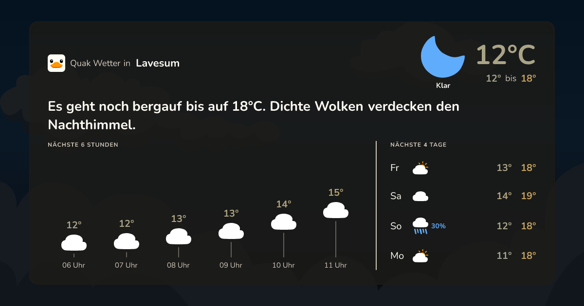Wettervorschau Lavesum – 7-Tage Vorhersage