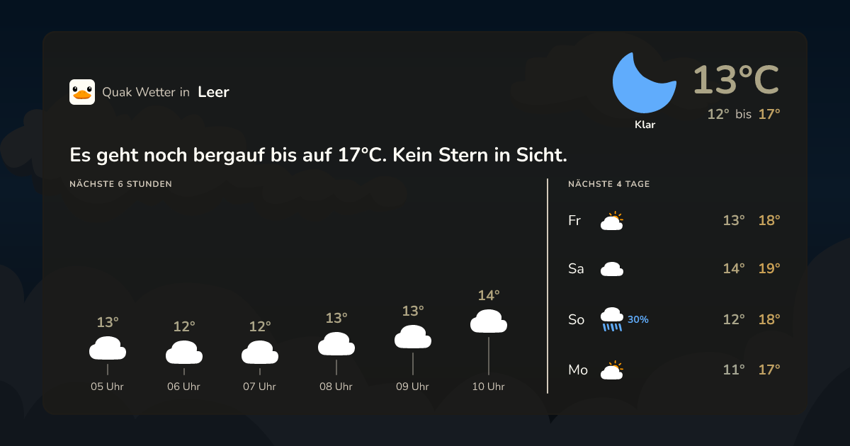 Wettervorschau Leer – 7-Tage Vorhersage
