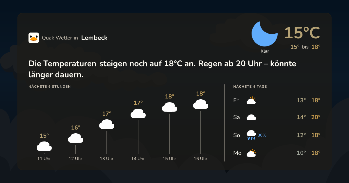 Wettervorschau Lembeck – 7-Tage Vorhersage
