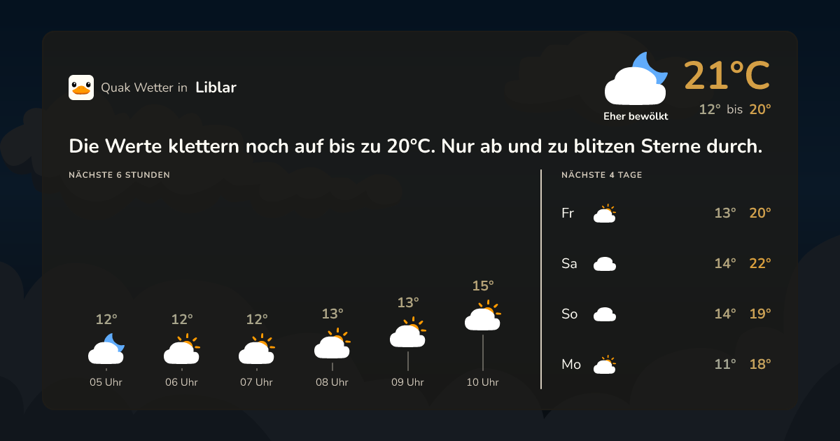 Quak Wetter-Widget Liblar