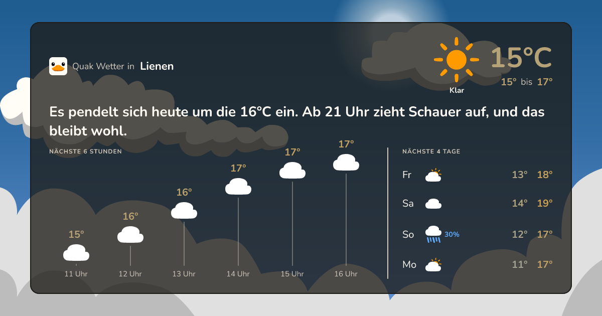 Wettervorschau Lienen – 7-Tage Vorhersage