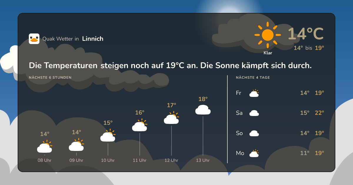 Wettervorschau Linnich – 7-Tage Vorhersage