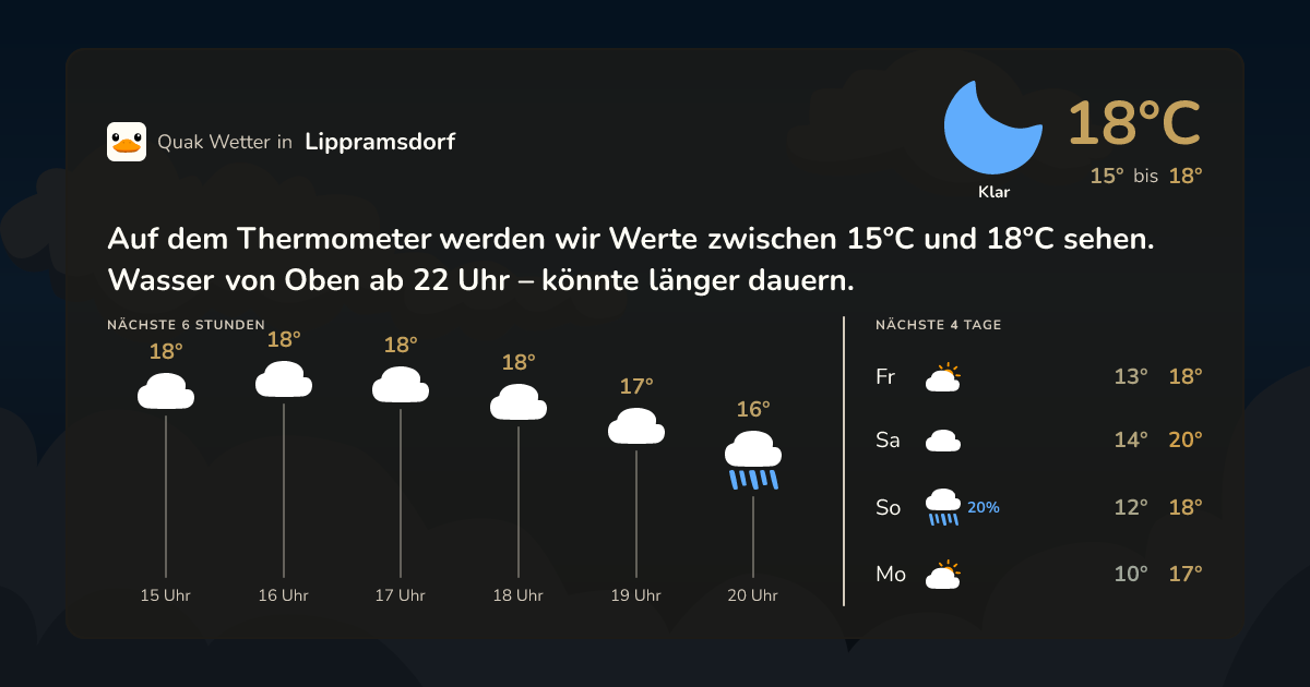 Quak Wetter-Widget Lippramsdorf