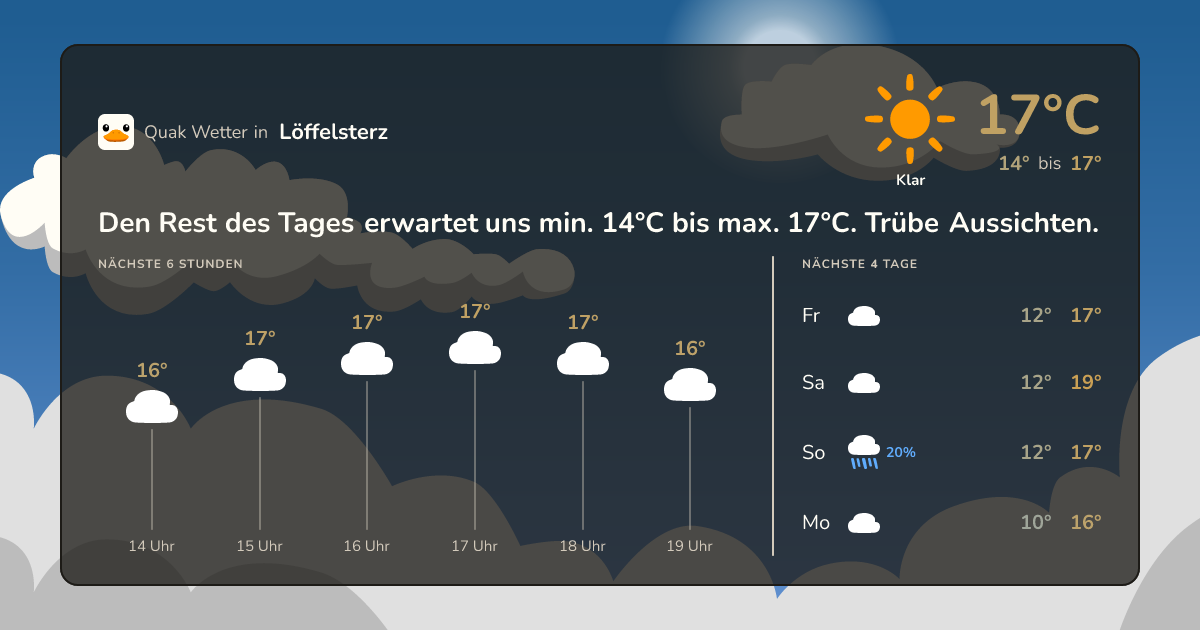 Quak Wetter-Widget Löffelsterz