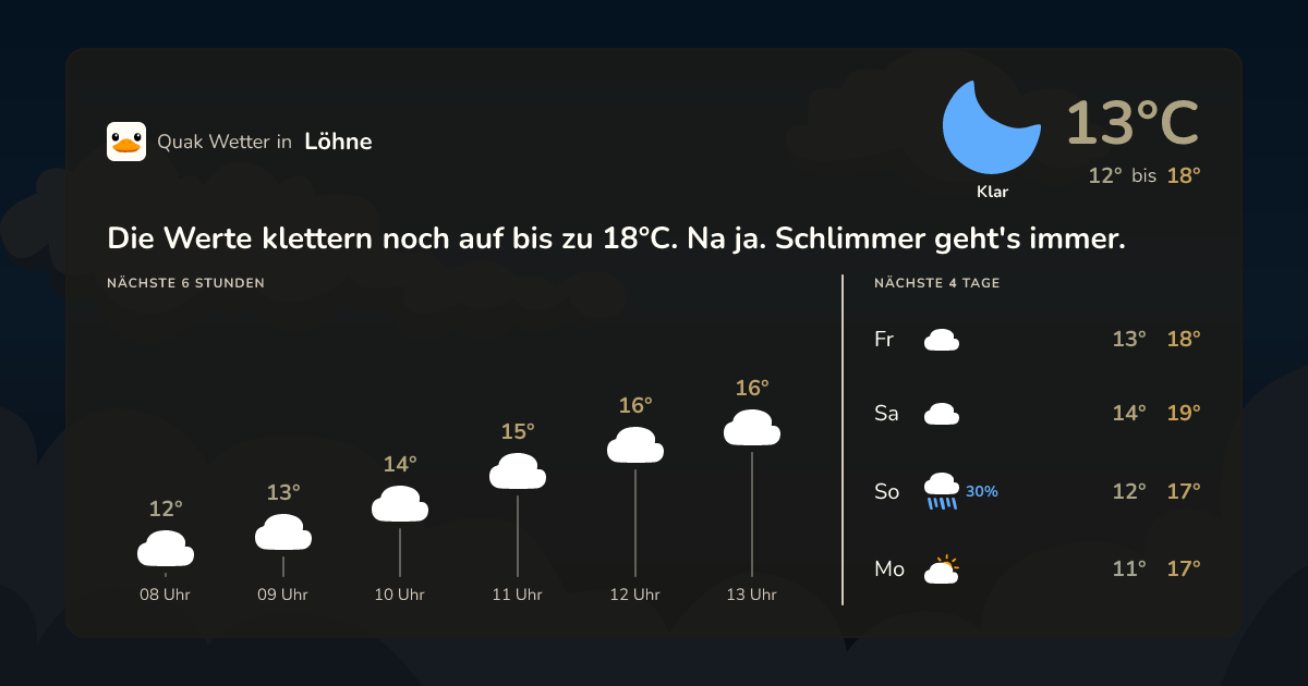 Wettervorschau Löhne – 7-Tage Vorhersage