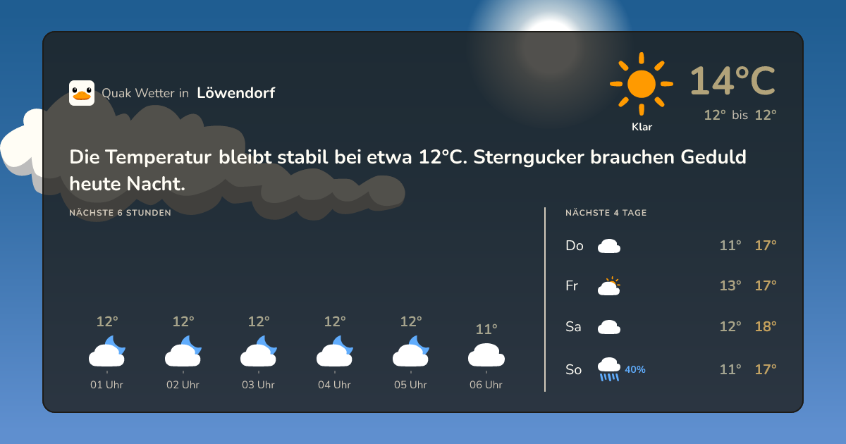 Quak Wetter-Widget Löwendorf