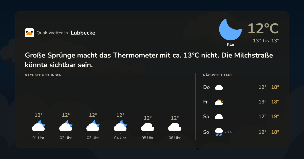 Quak Wetter-Widget Lübbecke