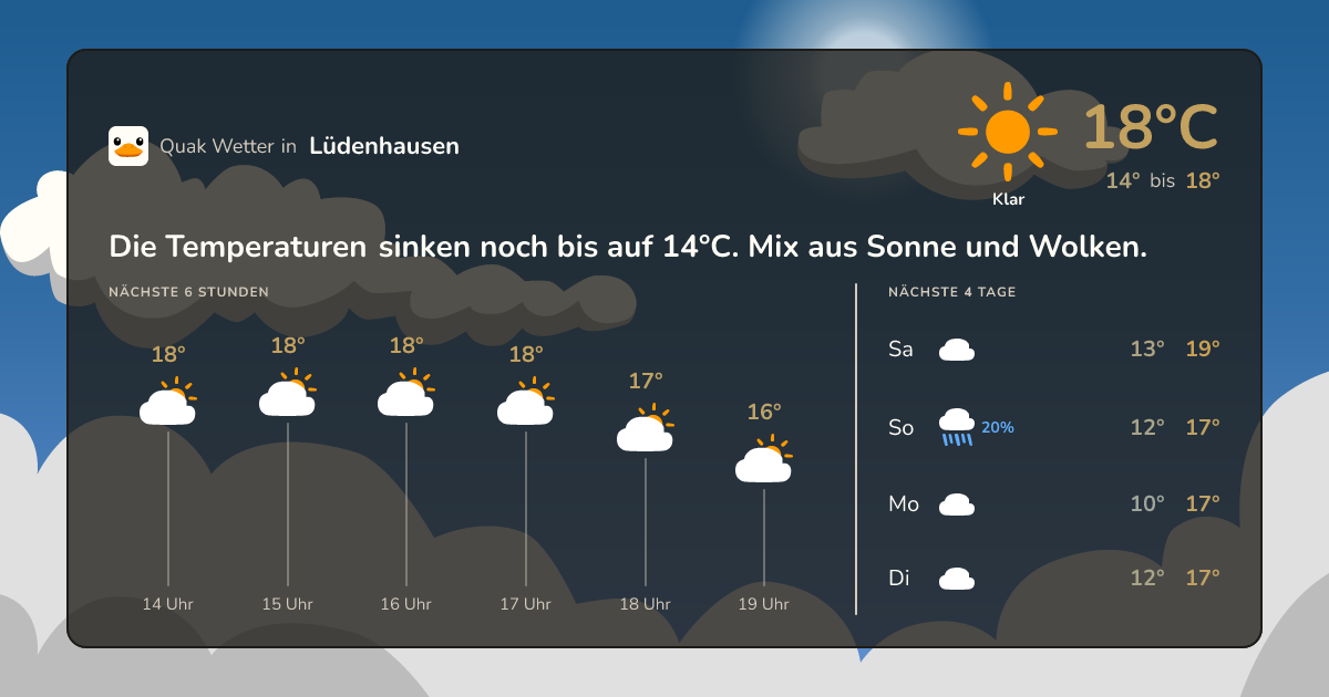 Quak Wetter-Widget Lüdenhausen