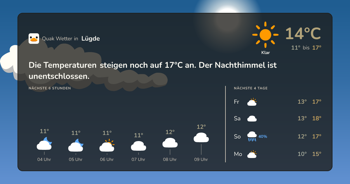 Quak Wetter-Widget Lügde