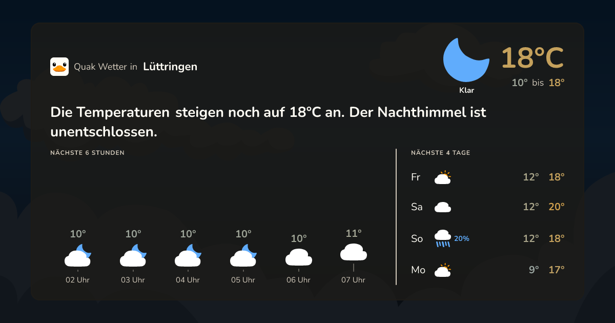 Quak Wetter-Widget Lüttringen