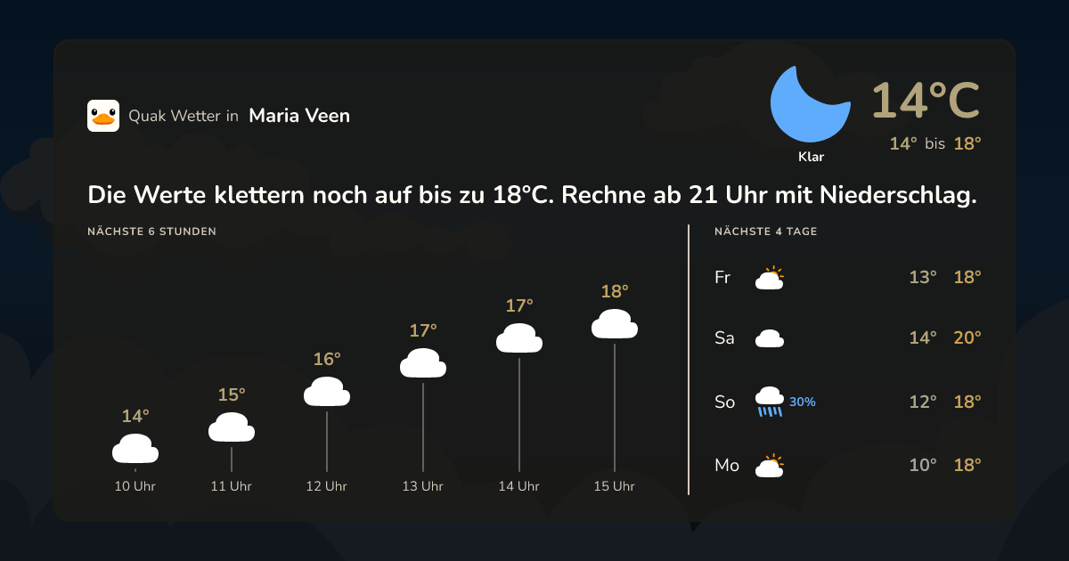 Wettervorschau Maria Veen – 7-Tage Vorhersage