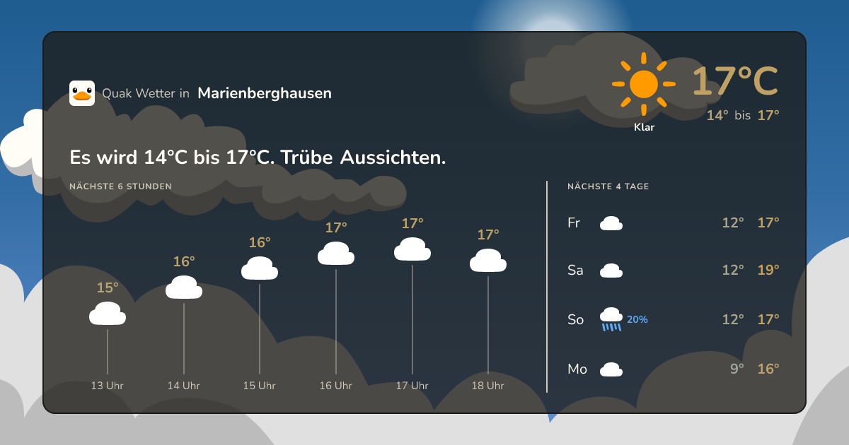 Quak Wetter-Widget Marienberghausen