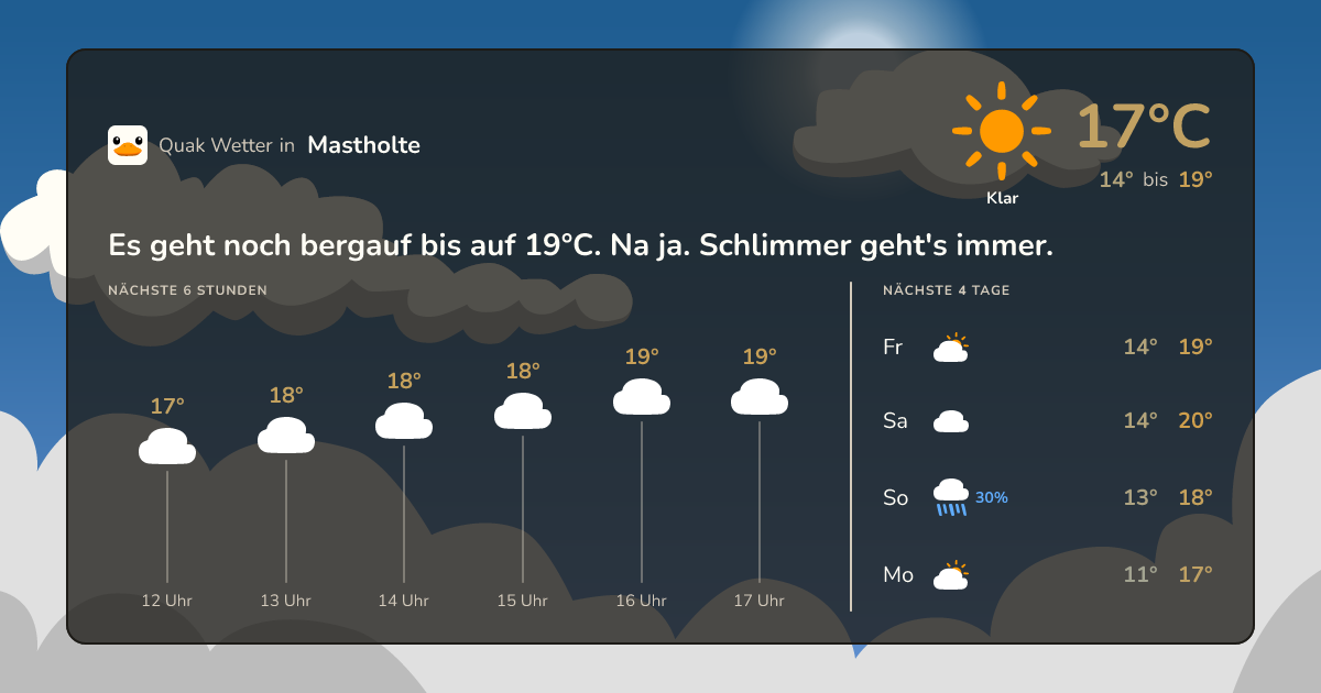 Wettervorschau Mastholte – 7-Tage Vorhersage