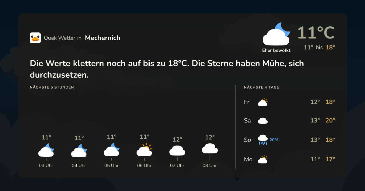 Quak Wetter-Widget Mechernich