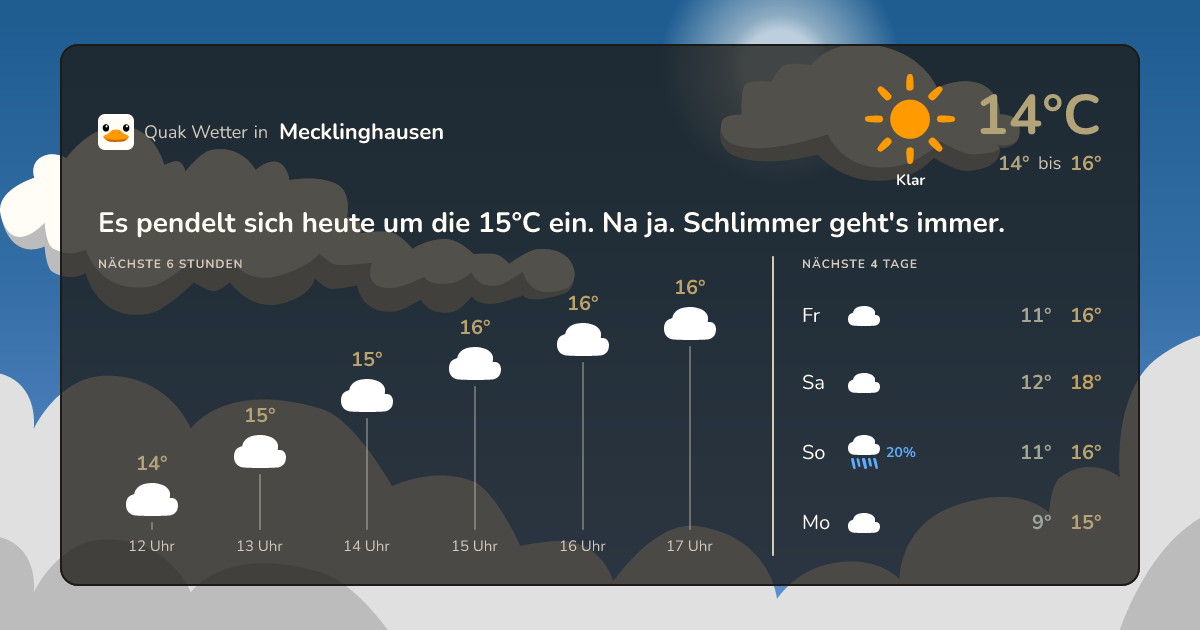 Quak Wetter-Widget Mecklinghausen