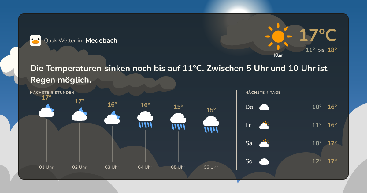 Wettervorschau Medebach – 7-Tage Vorhersage