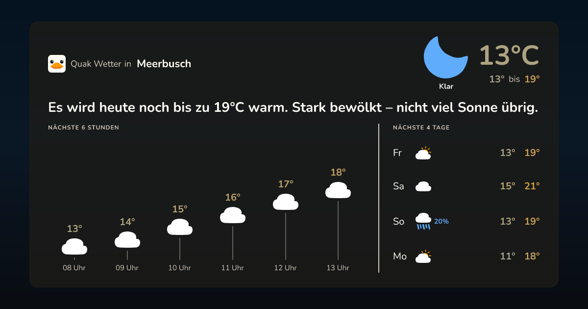 Quak Wetter-Widget Meerbusch