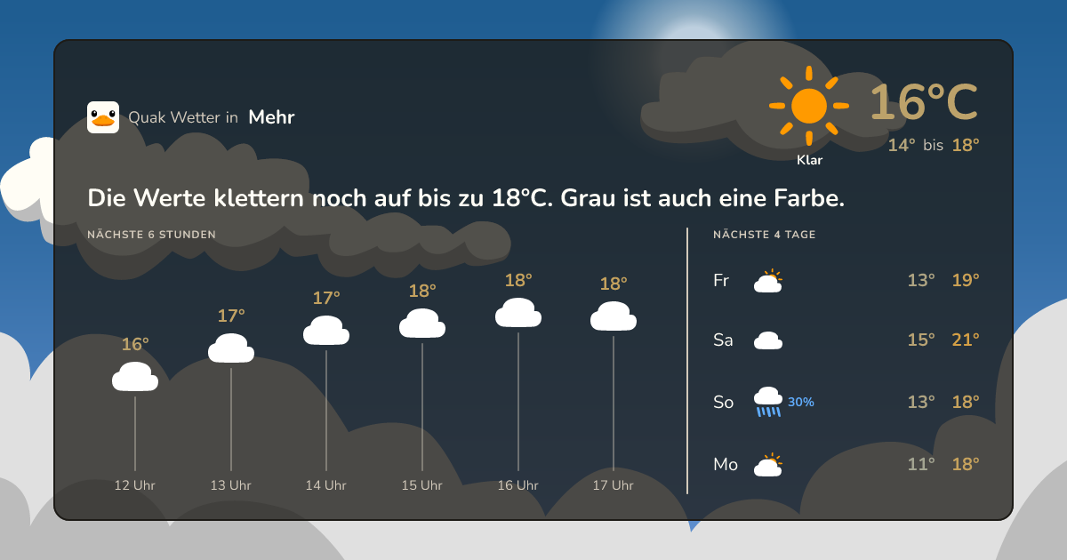 Wettervorschau Mehr – 7-Tage Vorhersage