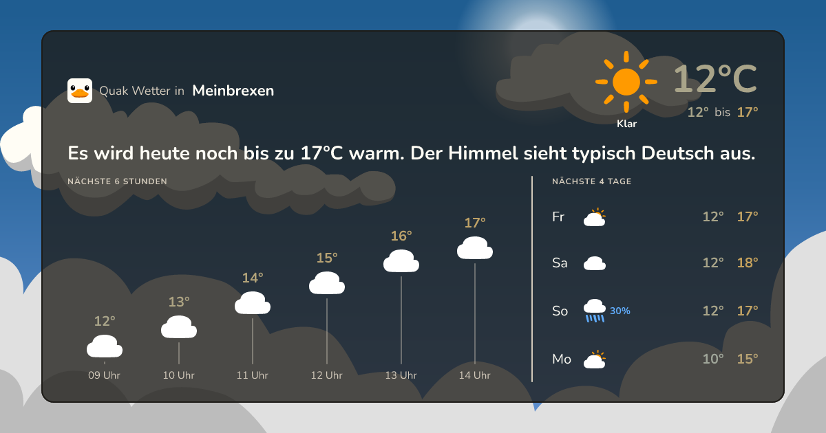 Quak Wetter-Widget Meinbrexen
