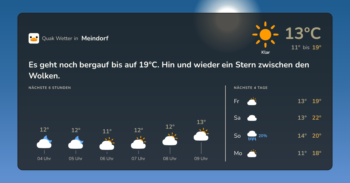 Quak Wetter-Widget Meindorf