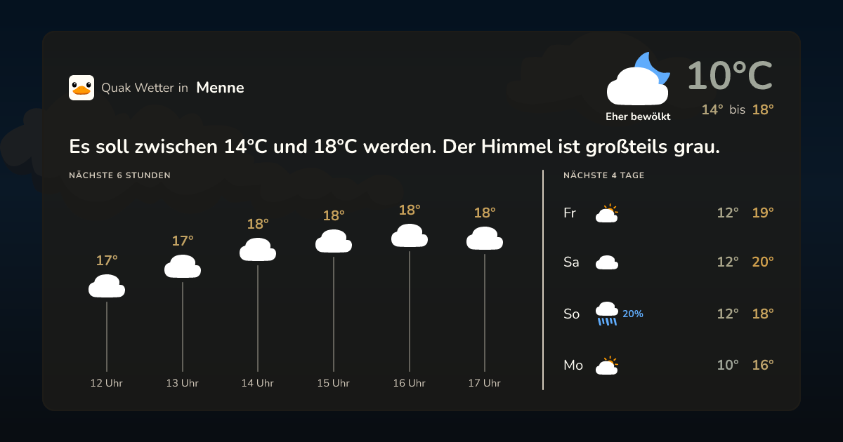 Wettervorschau Menne – 7-Tage Vorhersage