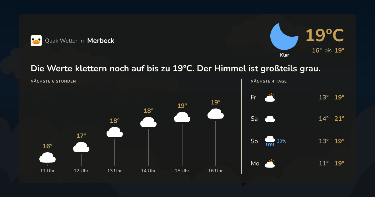Wettervorschau Merbeck – 7-Tage Vorhersage