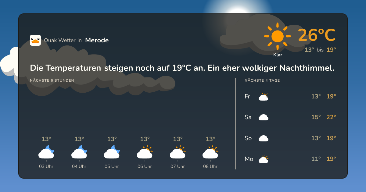 Quak Wetter-Widget Merode
