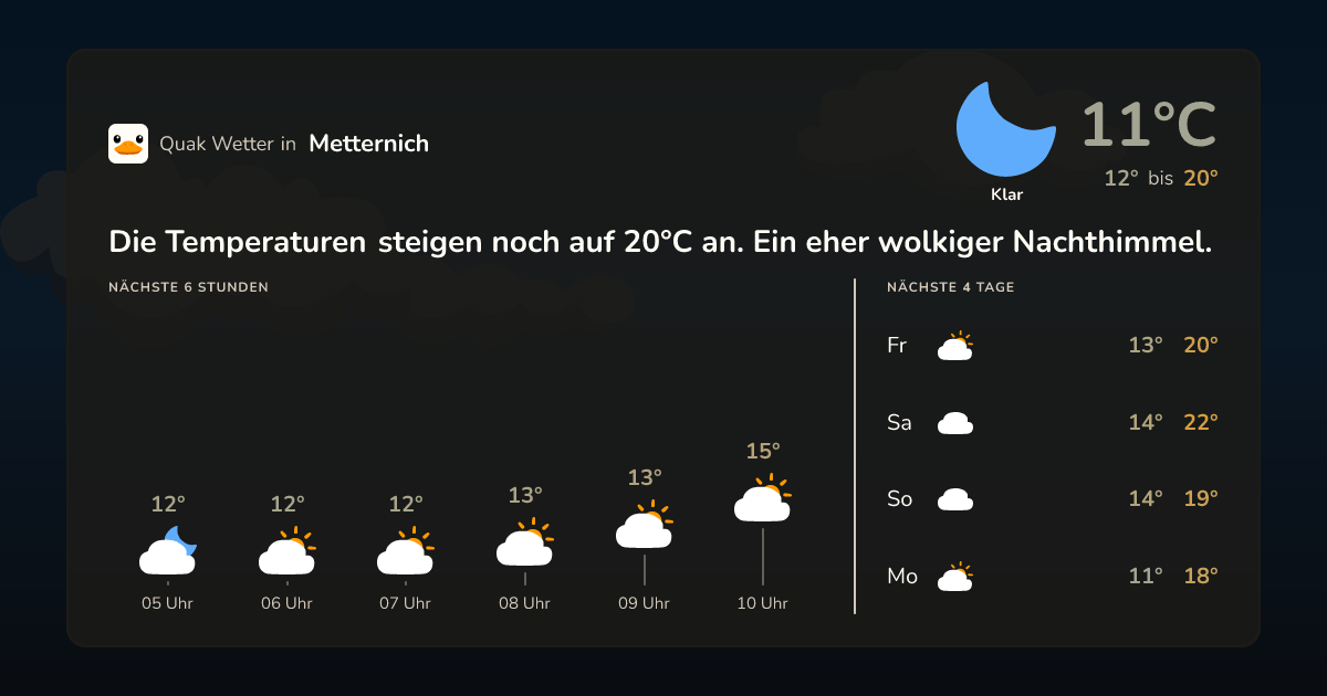 Wettervorschau Metternich – 7-Tage Vorhersage