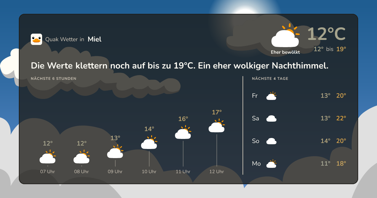 Quak Wetter-Widget Miel