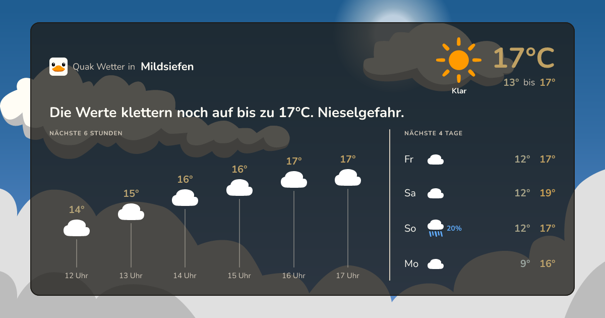 Quak Wetter-Widget Mildsiefen