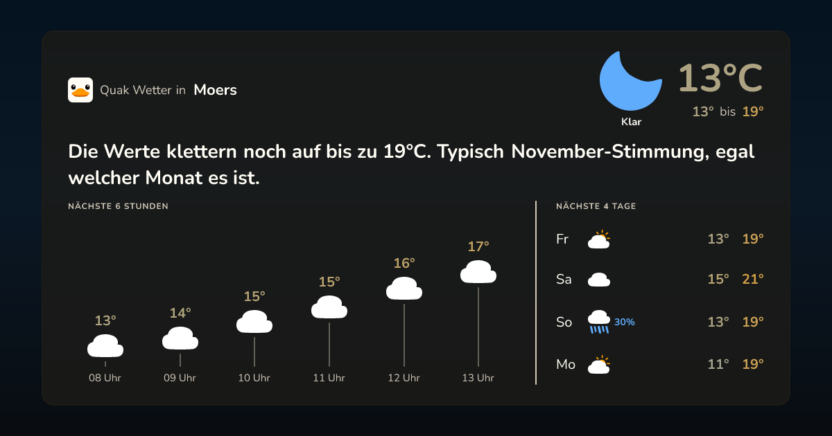 Quak Wetter-Widget Moers