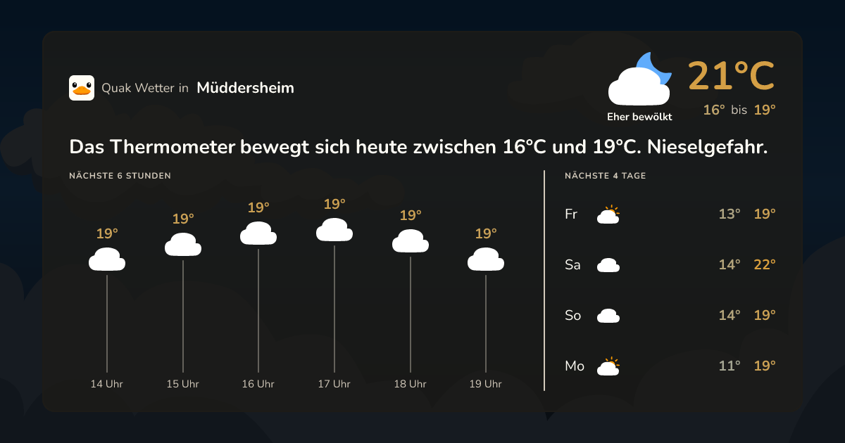 Quak Wetter-Widget Müddersheim