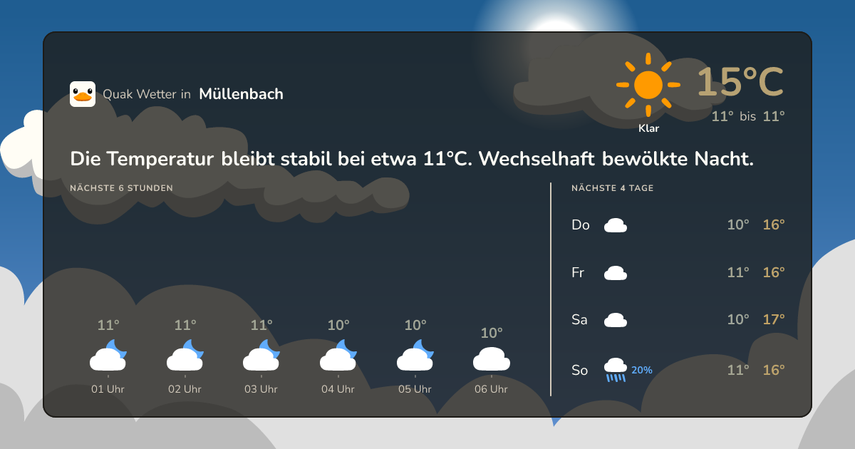 Quak Wetter-Widget Müllenbach