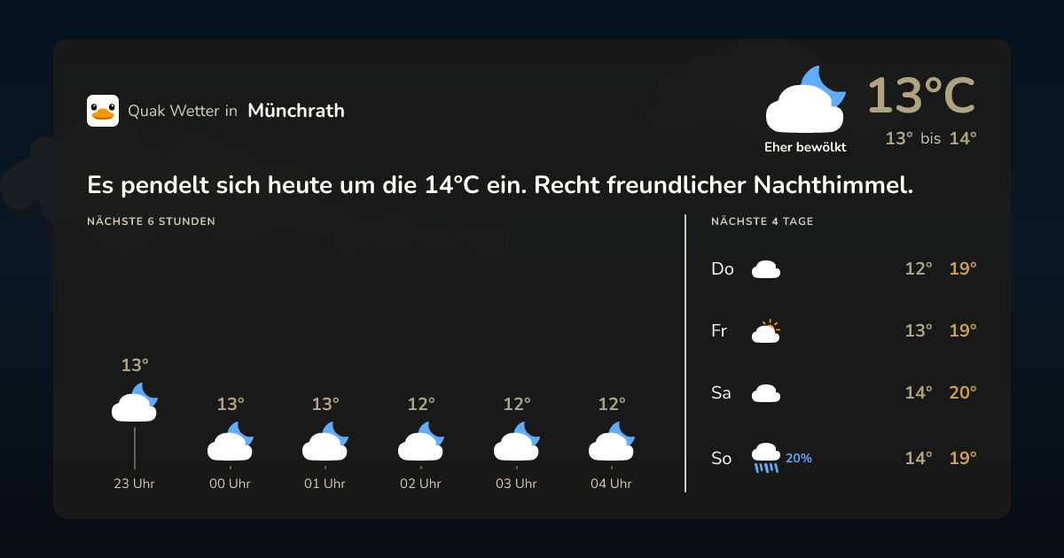 Quak Wetter-Widget Münchrath