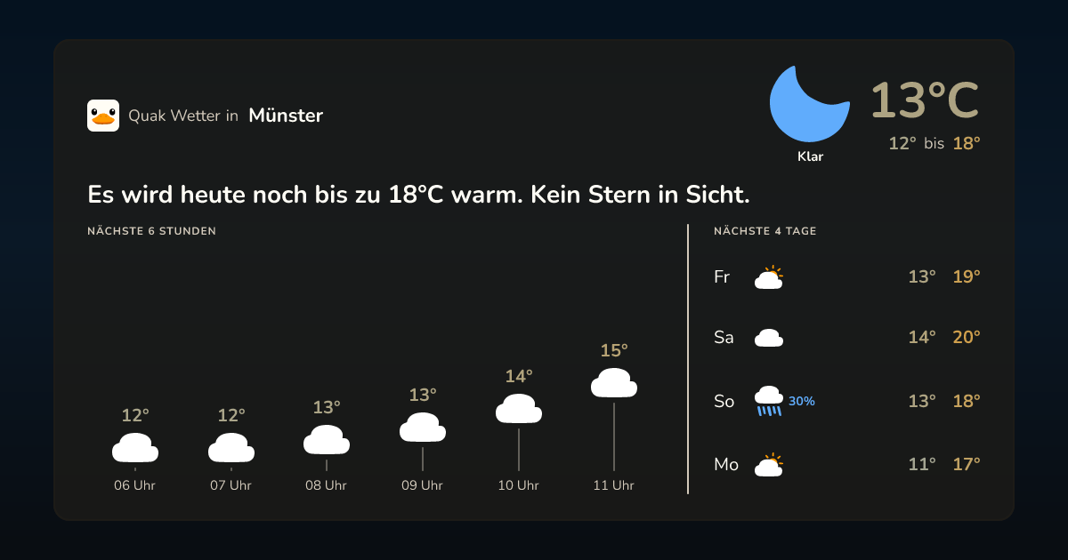 Wettervorschau Münster – 7-Tage Vorhersage