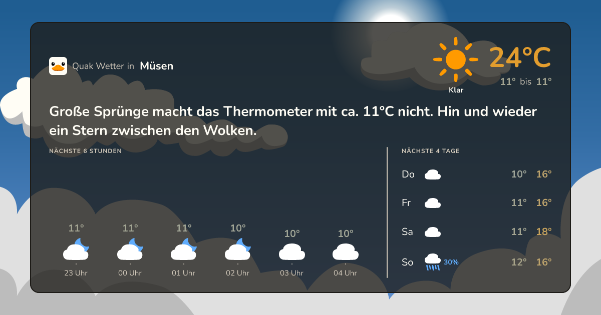 Quak Wetter-Widget Müsen