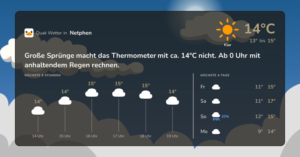 Quak Wetter-Widget Netphen
