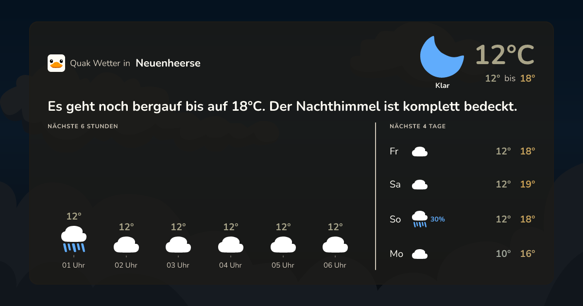 Wettervorschau Neuenheerse – 7-Tage Vorhersage