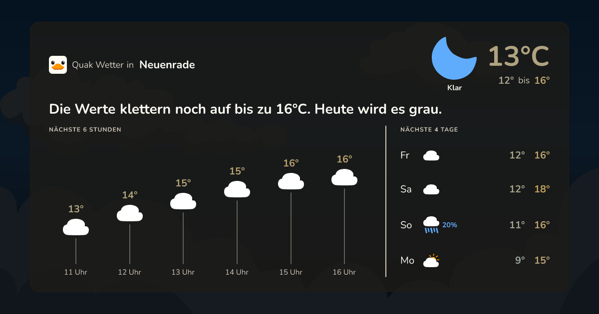 Quak Wetter-Widget Neuenrade