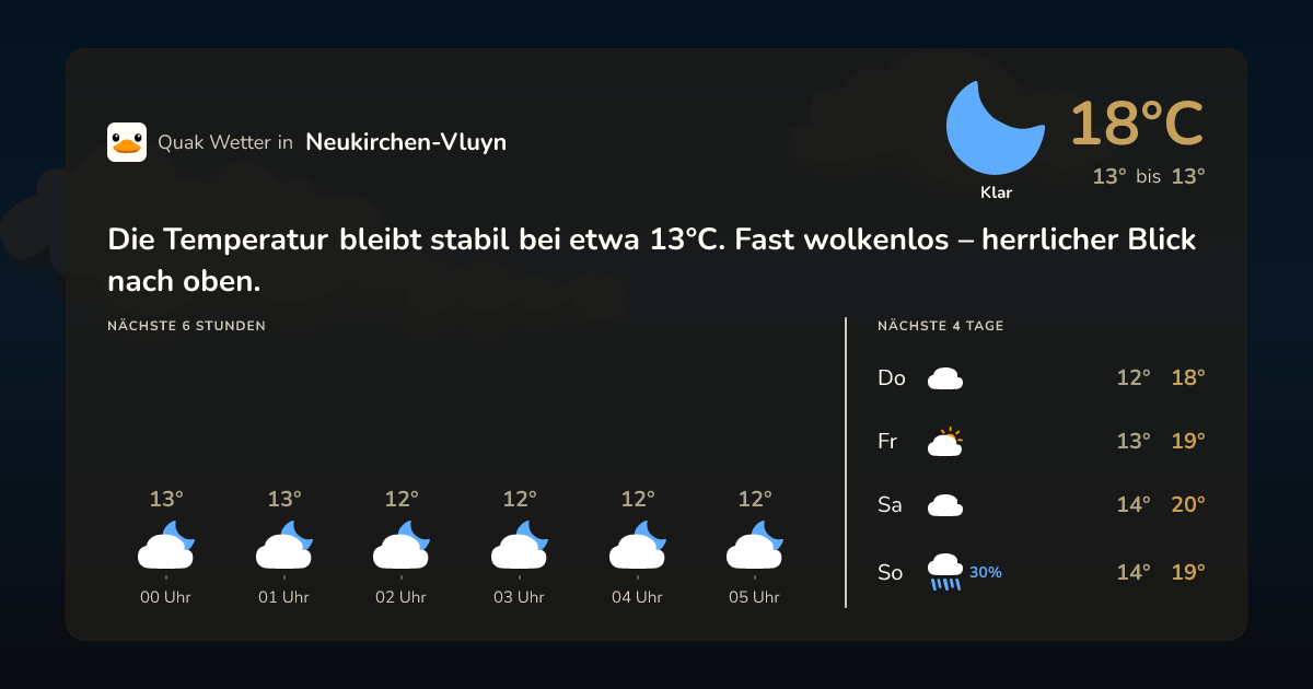 Quak Wetter-Widget Neukirchen-Vluyn
