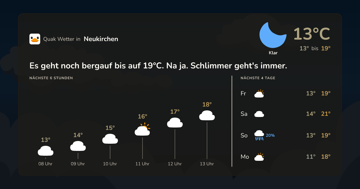Wettervorschau Neukirchen – 7-Tage Vorhersage