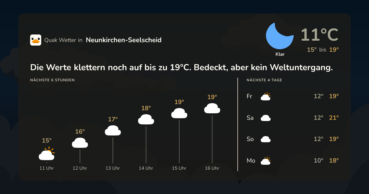 Wettervorschau Neunkirchen-Seelscheid – 7-Tage Vorhersage