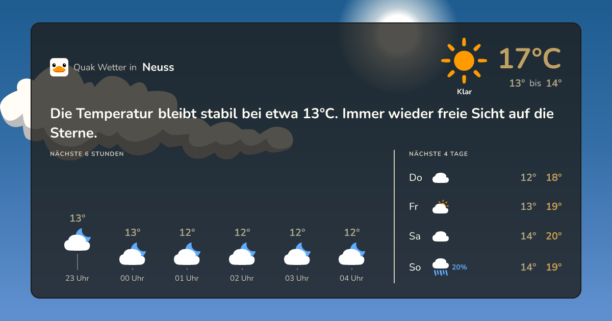 Quak Wetter-Widget Neuss