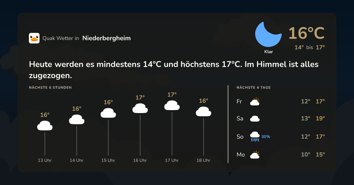 Quak Wetter-Widget Niederbergheim