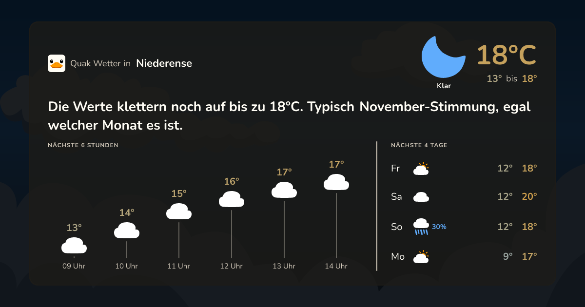 Quak Wetter-Widget Niederense